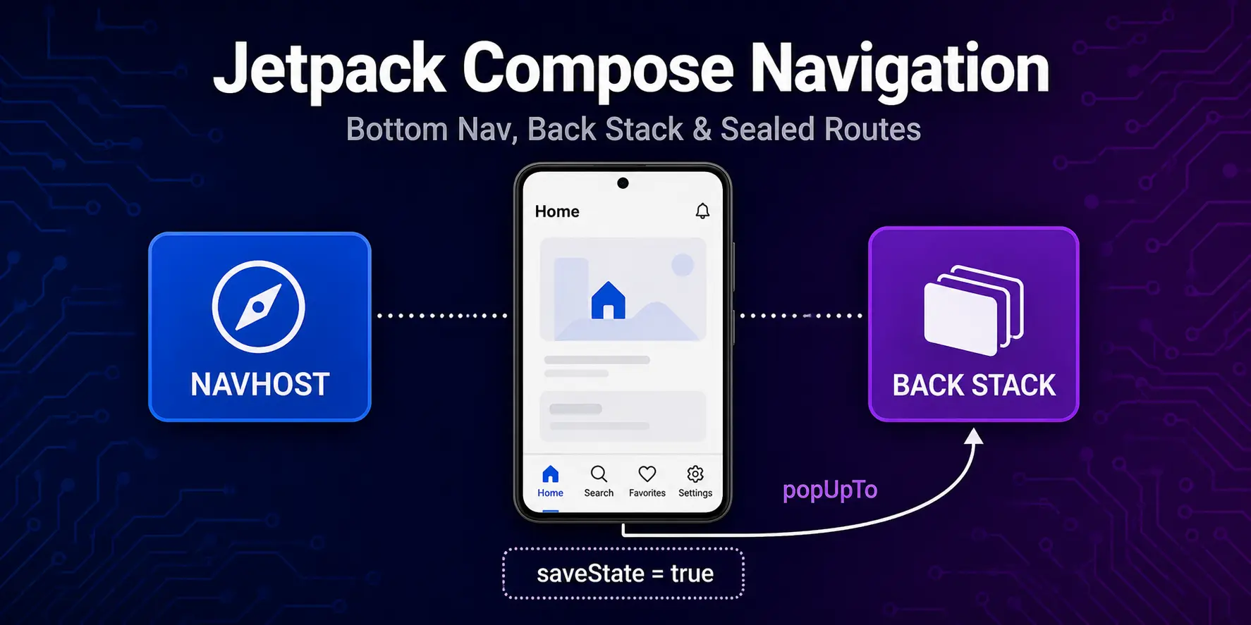Jetpack Compose Bottom Navigation Back Stack Fix & Sealed Routes